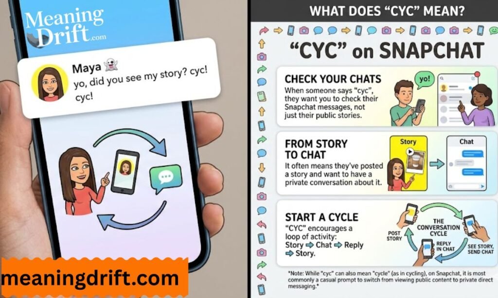 what-does-cyc-mean-on-snap