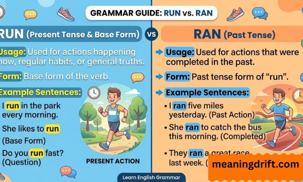 Run vs Ran Grammar