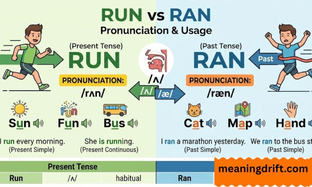 Run vs ran pronunciation