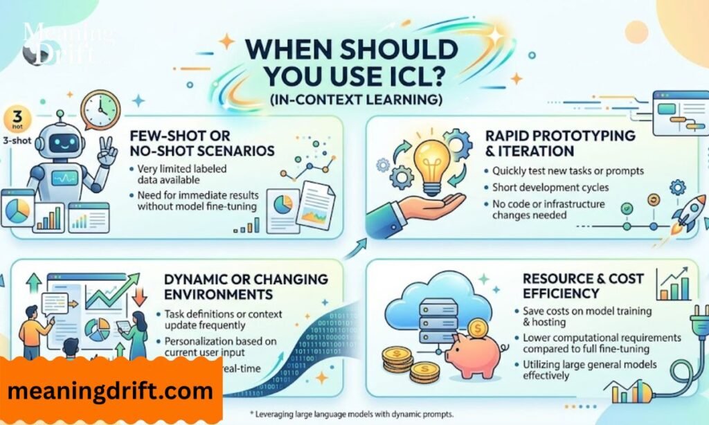 When Should You Use ICL